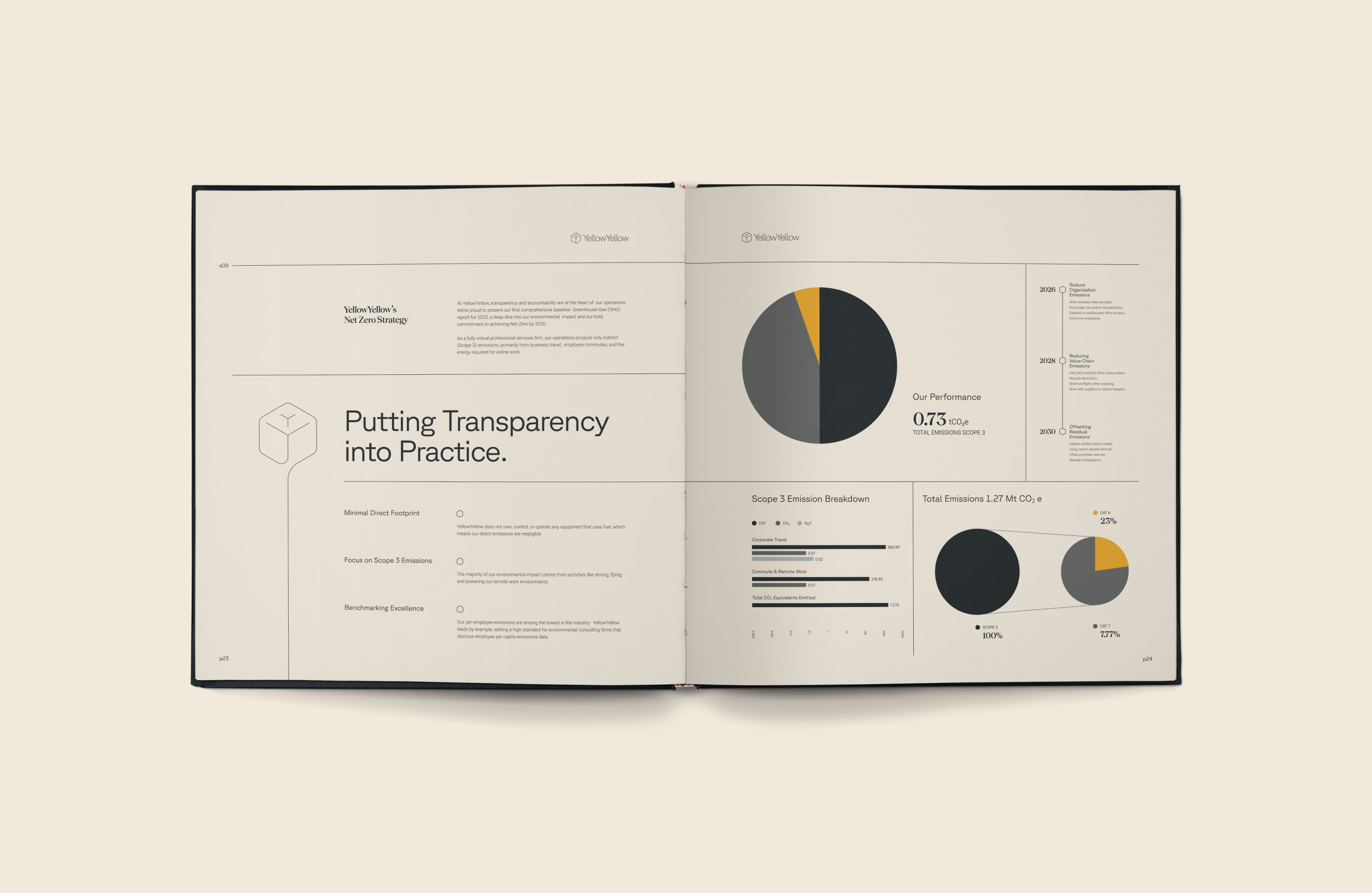 Open YellowYellow annual report showing editorial typography, charts and data graphics.